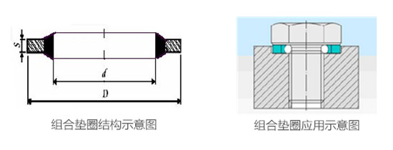 組合墊圈的結(jié)構(gòu)與應用示意圖
